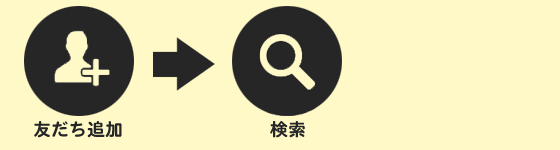 LINE | いこい整体院 | 滋賀 | 草津の整体院